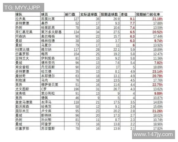 足球球星数据分析与评估方法探索如何精准掌握球员表现的核心指标